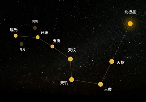 北斗七星代表什么